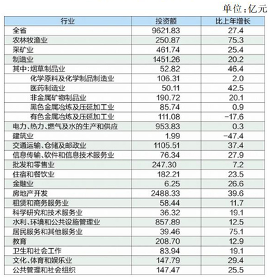 云南省2013年國民經(jīng)濟(jì)和社會發(fā)展統(tǒng)計公報
